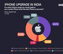 Image result for Your Net User iPhone