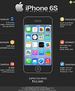 Image result for Iphonw 6s Size