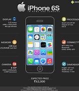 Image result for iPhone 6s Size in Inches