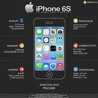 Image result for iPhone 6s Price in Gh