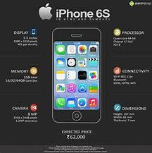 Image result for iPhone 6s Camera Specs