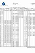 Image result for Sweco Screen Size Chart