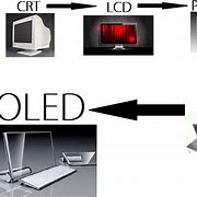 Image result for oleds transparent screens