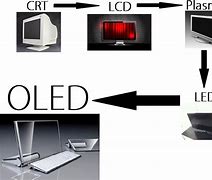 Image result for oleds transparent screens