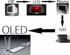 Image result for Transparent OLED Monitor
