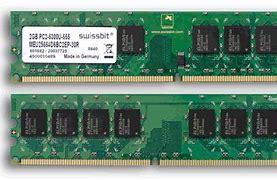 Image result for Types of RAM Memory