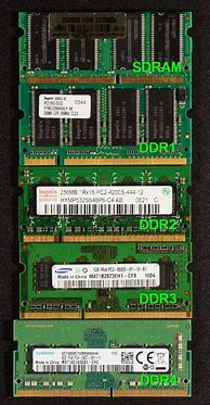 Image result for Laptop Memory Modules