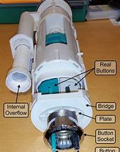 Image result for Push Button Cistern Types