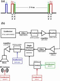 Image result for Pulsed Microwave Transmitter