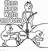 Image result for Watts Law Meme