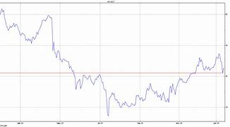 Image result for AT&T Stock Dividend History Chart