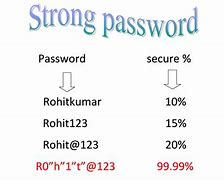 Image result for PF Password Sample