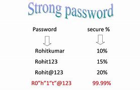 Image result for People's Email and Password