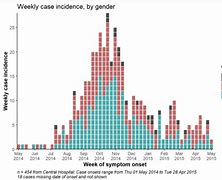 Image result for How Epidemics Work