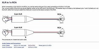 Image result for Mono Type Cable Illustration