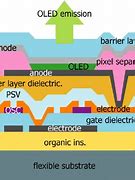 Image result for Flexible OLED Pixels