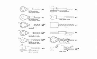 Image result for Cable Loop Rigging