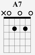 Image result for A7 Guitar Chord