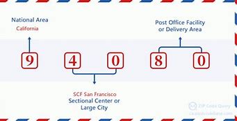 Image result for 250 Gateway Blvd.%2C South San Francisco%2C CA 94080 United States