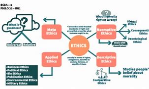 Image result for Ethical System in Valencia
