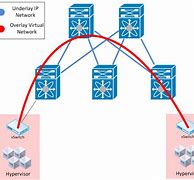 Image result for Overlay Network