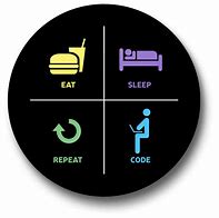 Image result for Eat Sleep Repeat PNG