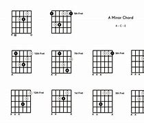 Image result for Cm Chord On Piano