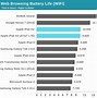 Image result for What is the battery life of a 5s plus?
