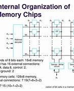 Image result for The History of Memory Chips