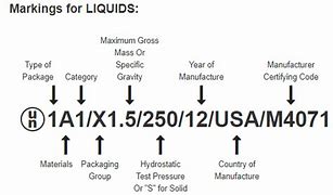 Image result for Un Approved IBC Packaging Code