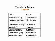 Image result for Meter and Centimeter Chart