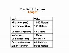 Image result for How Many Meters in a Mile