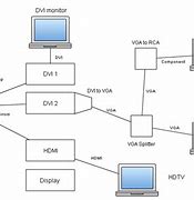 Image result for Multiple TV Setups