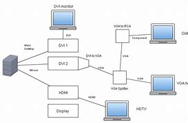 Image result for Multiple TV Entertainment