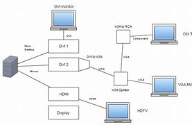 Image result for Dell Monitor HDMI