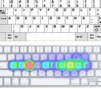 Image result for Diagram of Home Key in Keyboard