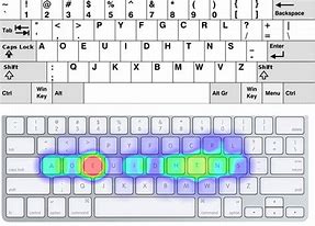 Image result for Typewriter Keyboard Layout