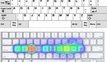 Image result for keyboards layout