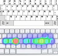 Image result for Types of Keyboard Layout