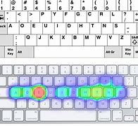 Image result for Curved Keyboard