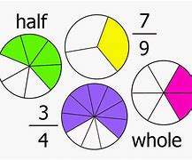 Image result for Fraction Chart Up to 1000