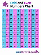 Image result for Costco Numbers