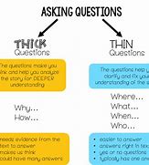 Image result for Question Words Anchor Chart