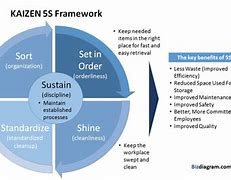Image result for Kaizen 5S