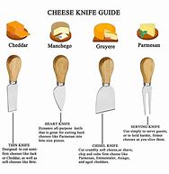 Image result for Different Types of Cheese Knives