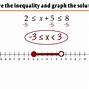 Image result for Compound Inequalities Or