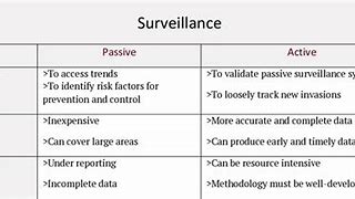 Image result for Advantages and Disadvantages of Active and Passive Surveillance