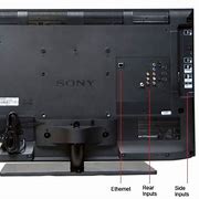 Image result for Sony BRAVIA Back Panel Diagram