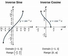 Image result for How to Graph Trig Inverse Functions Khan Academy