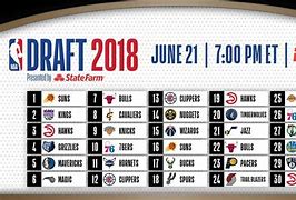 Image result for 2018 NBA Rookie Draft